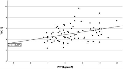 Thoracic pain in patients with chronic interstitial lung disease—an underestimated symptom